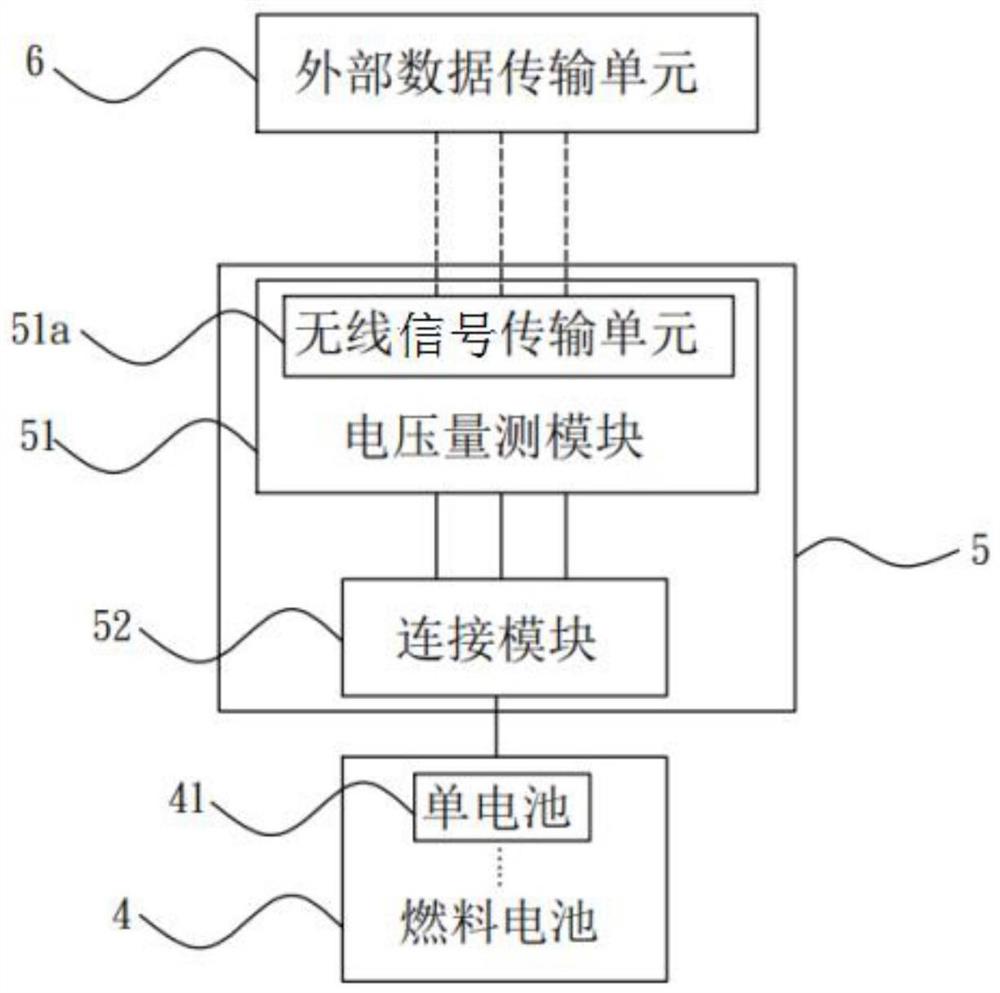 燃料电池的整合式电压量测系统