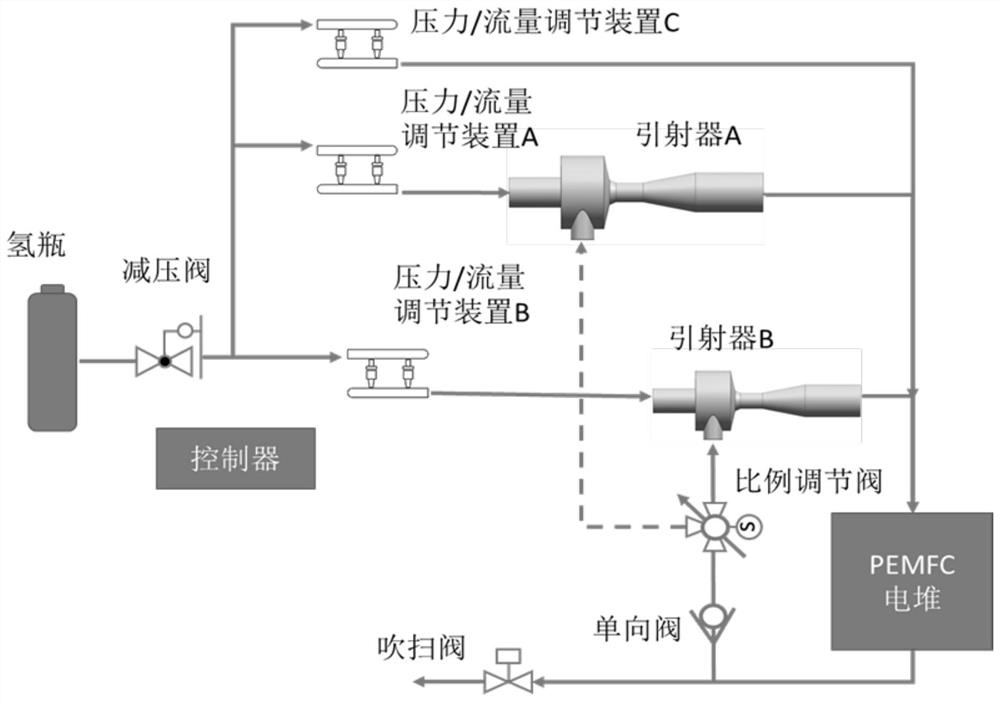 质子交换膜氢燃料电池供氢系统及控制方法