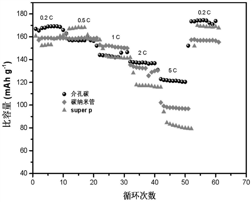 锂离子电池用介孔碳电池浆料及其制备方法和应用