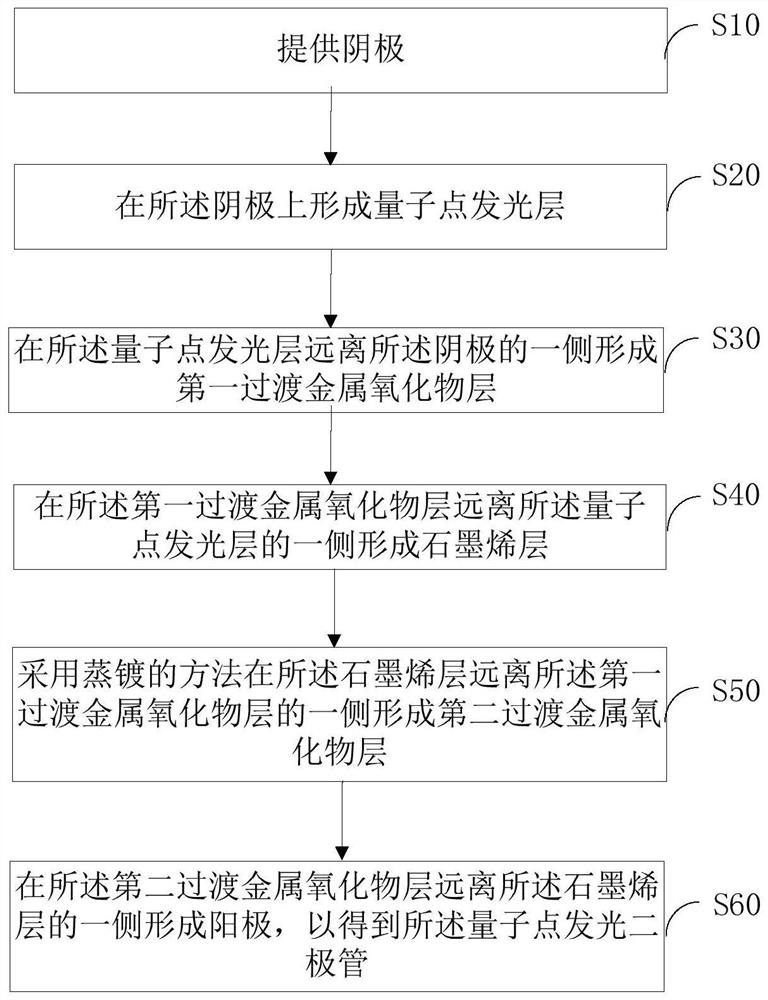 一种量子点发光二极管及其制备方法