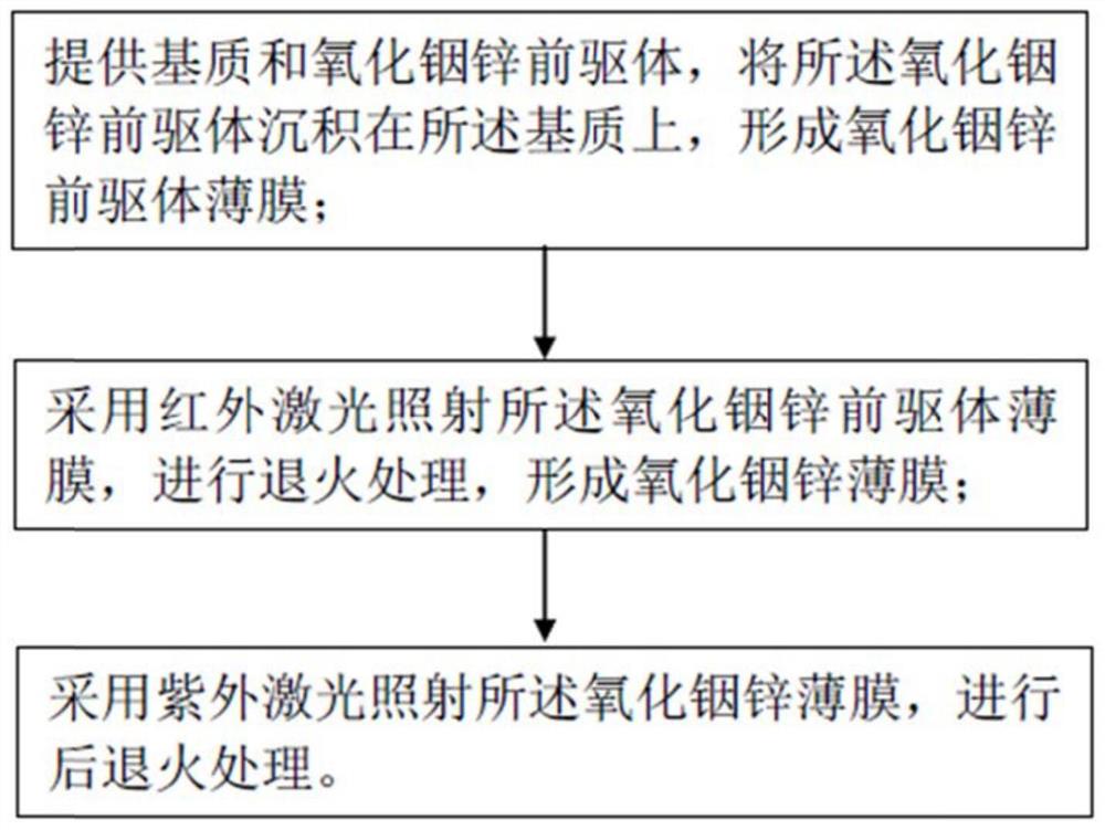 发光二极管及其制备方法