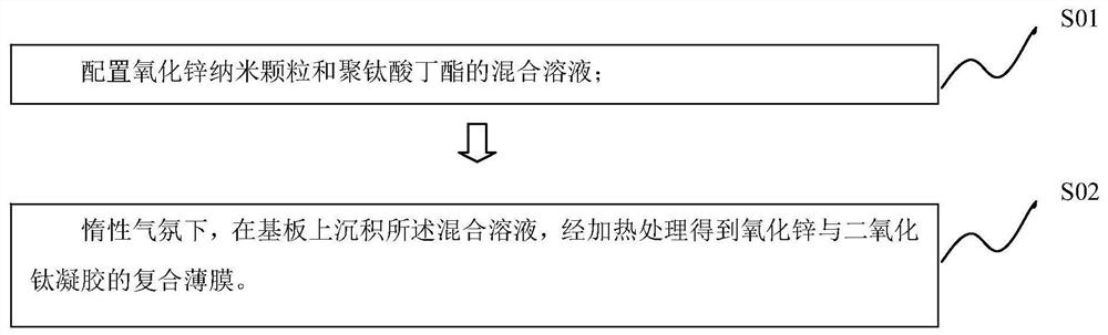 复合薄膜及其制备方法、量子点发光二极管