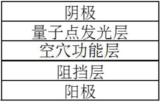 量子点发光二极管及其制备方法