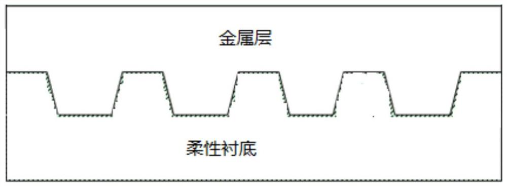 复合衬底和柔性显示屏