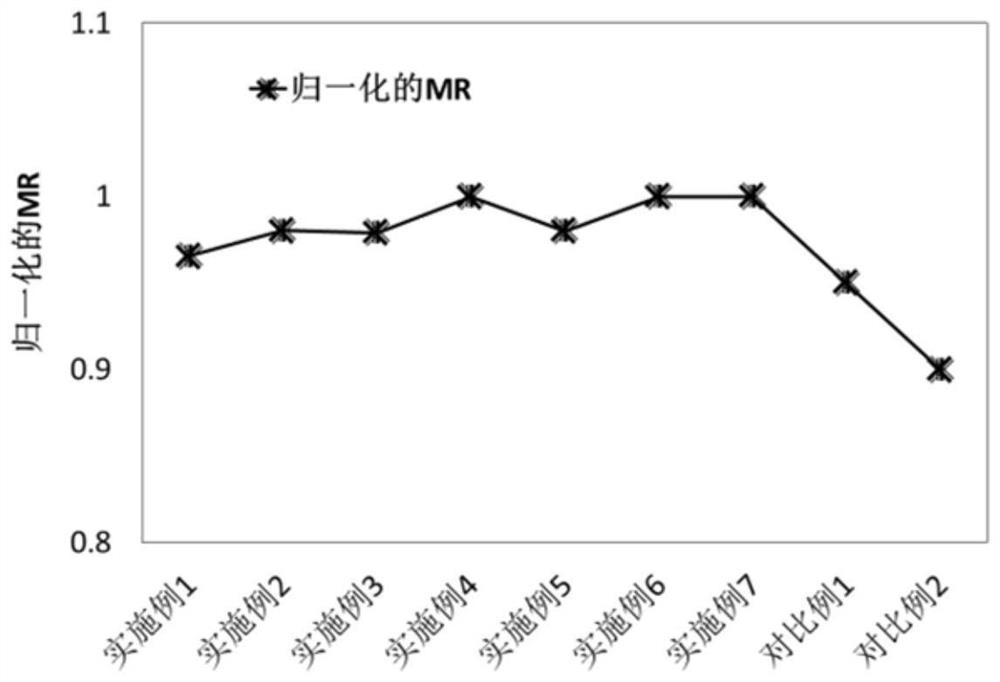 磁隧道结中势垒层的制备方法、磁隧道结及其制备方法