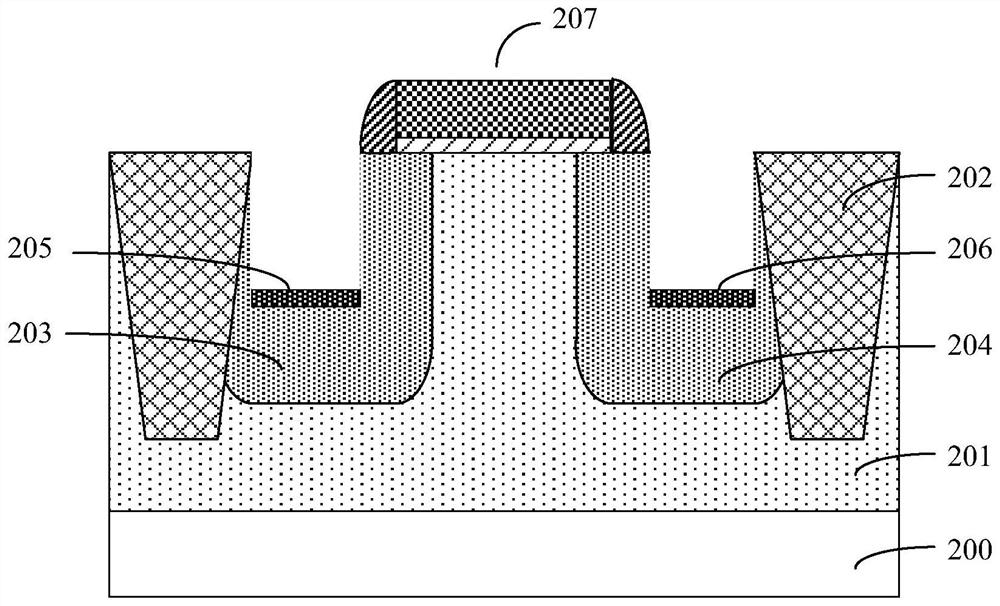 一种半导体器件及其制作方法