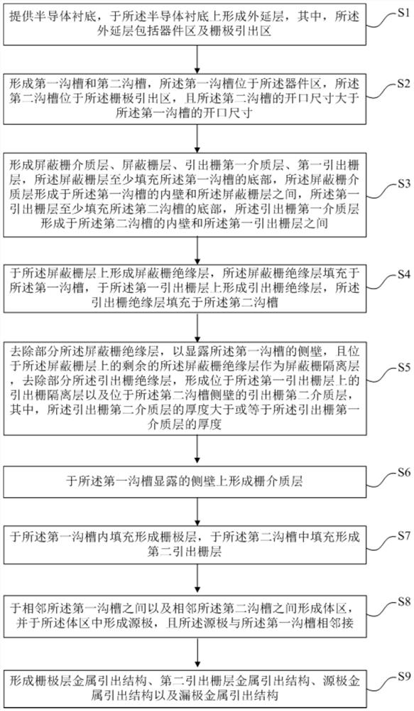 沟槽型场效应晶体管结构及其制备方法