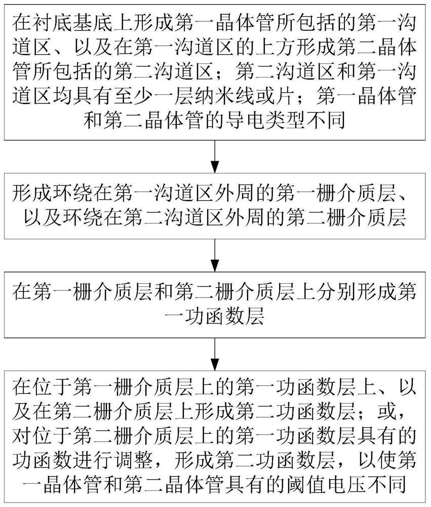 一种半导体器件的制造方法