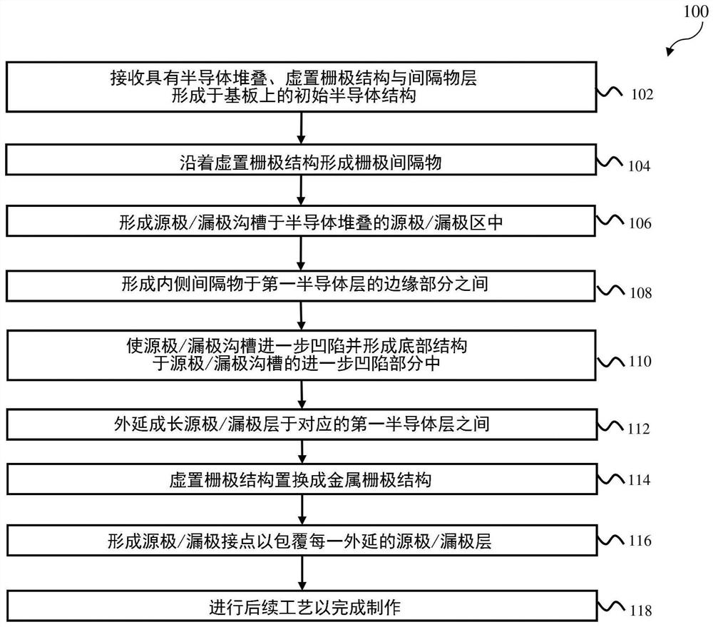 半导体装置