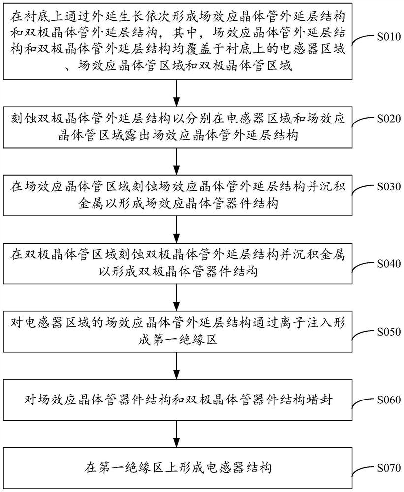 一种射频芯片及制备方法