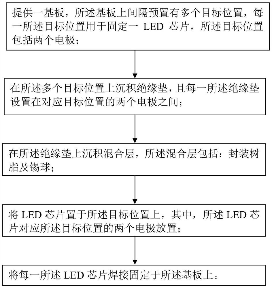 光源板及其制备方法和显示器