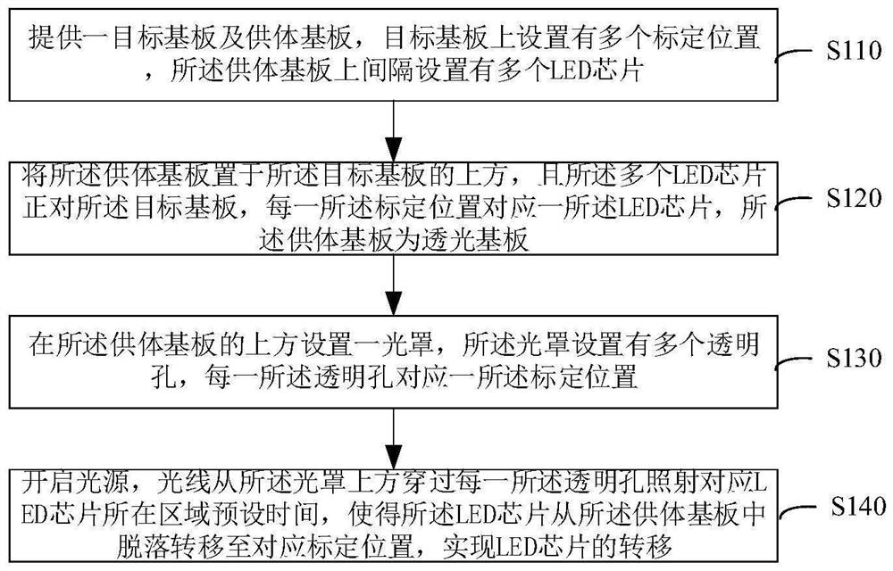 LED芯片转移方法