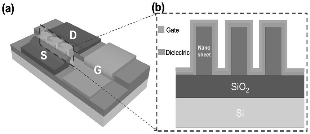 平面超晶格纳米线场效应晶体管及其制备方法