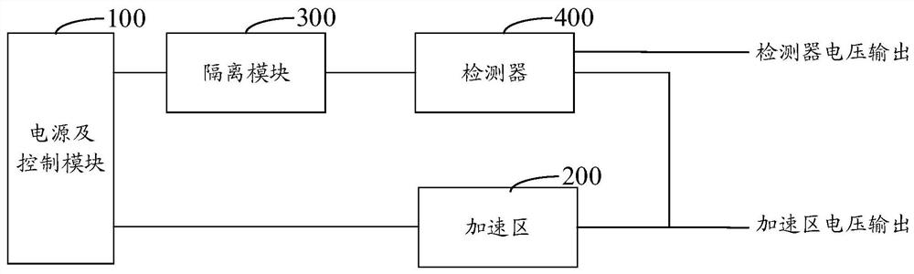 电压悬浮控制装置、控制方法及飞行时间质谱仪