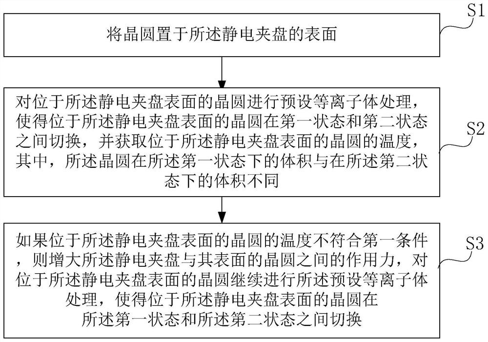 一种静电夹盘的陈化处理方法