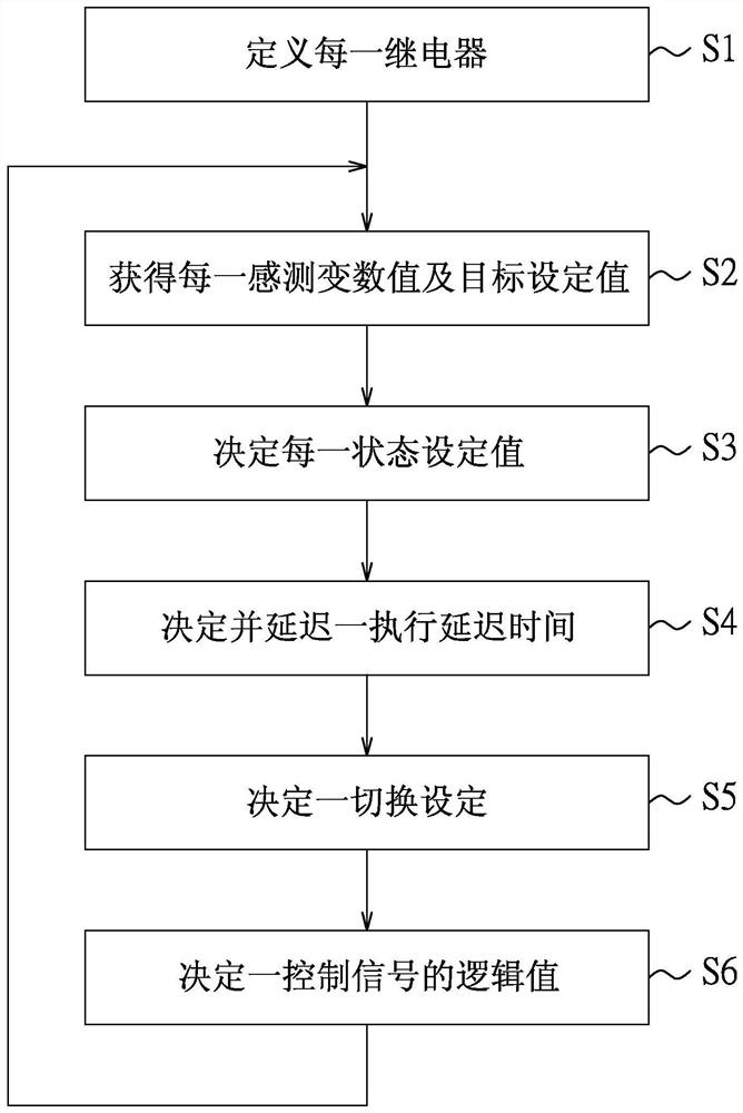 继电器的控制方法