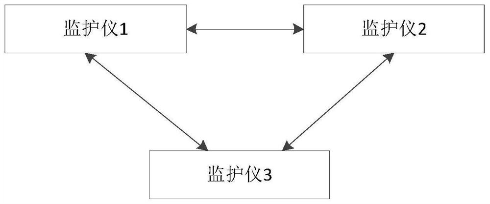 分布式监护系统