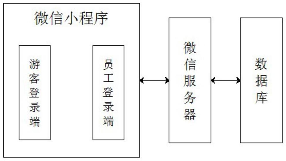 一种ECMO中心快速预警以及ECMO物品信息化管理系统及方法