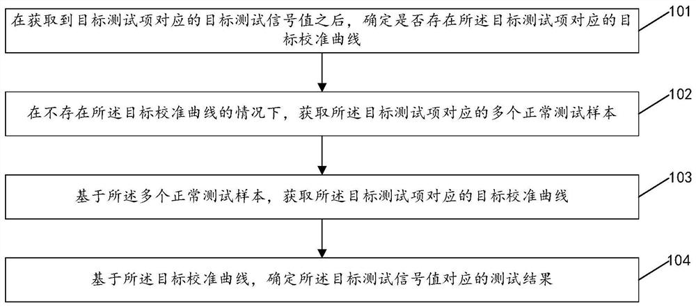 测试结果确定方法及装置