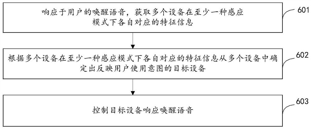 设备唤醒方法、装置、设备