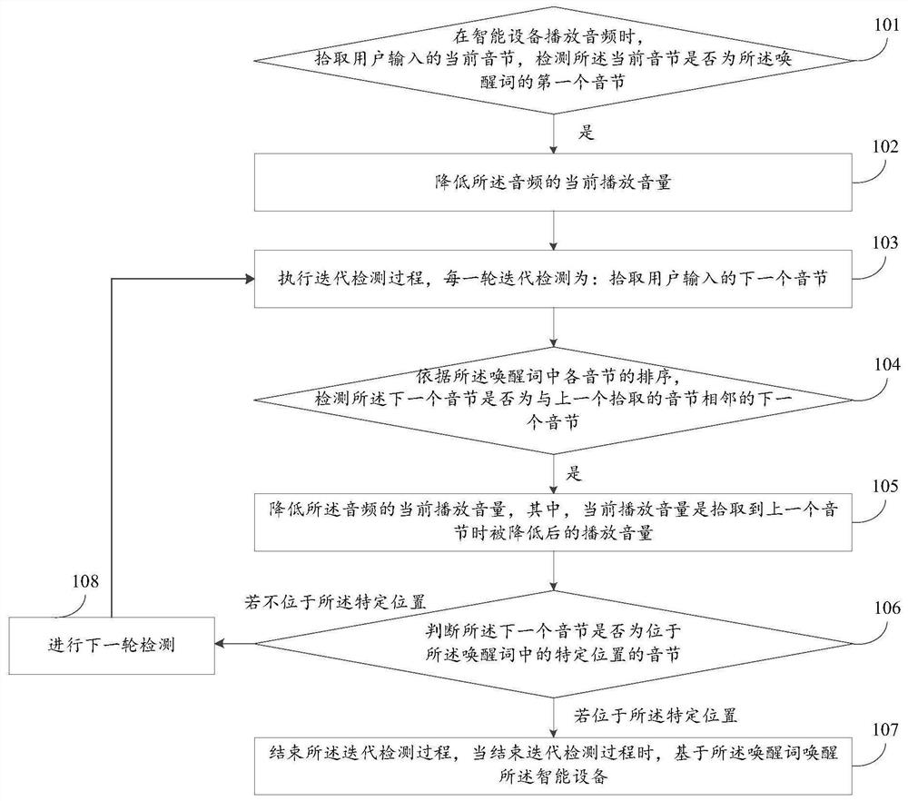 一种智能设备的语音唤醒方法及装置