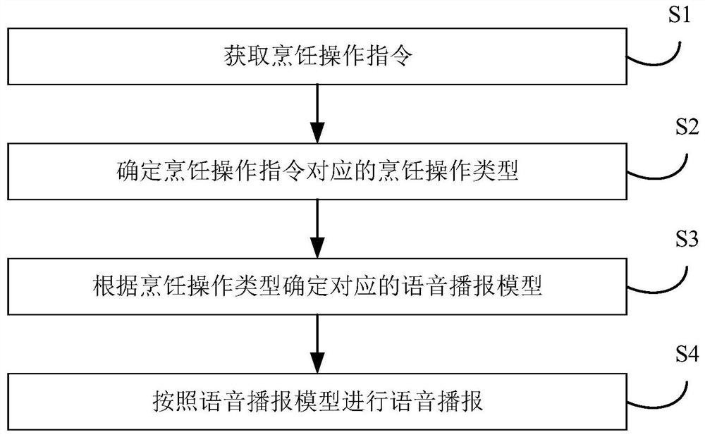 烹饪设备、电子设备以及语音播报的控制方法和控制装置