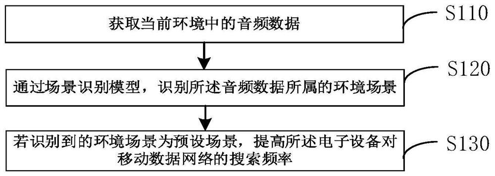 网络搜索方法、装置、电子设备及存储介质