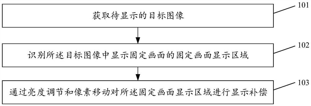 一种显示控制方法和装置