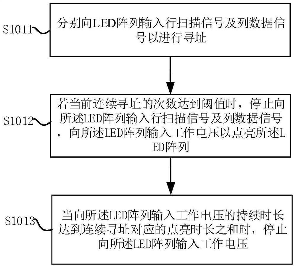 LED阵列驱动方法、显示阵列驱动装置及终端设备