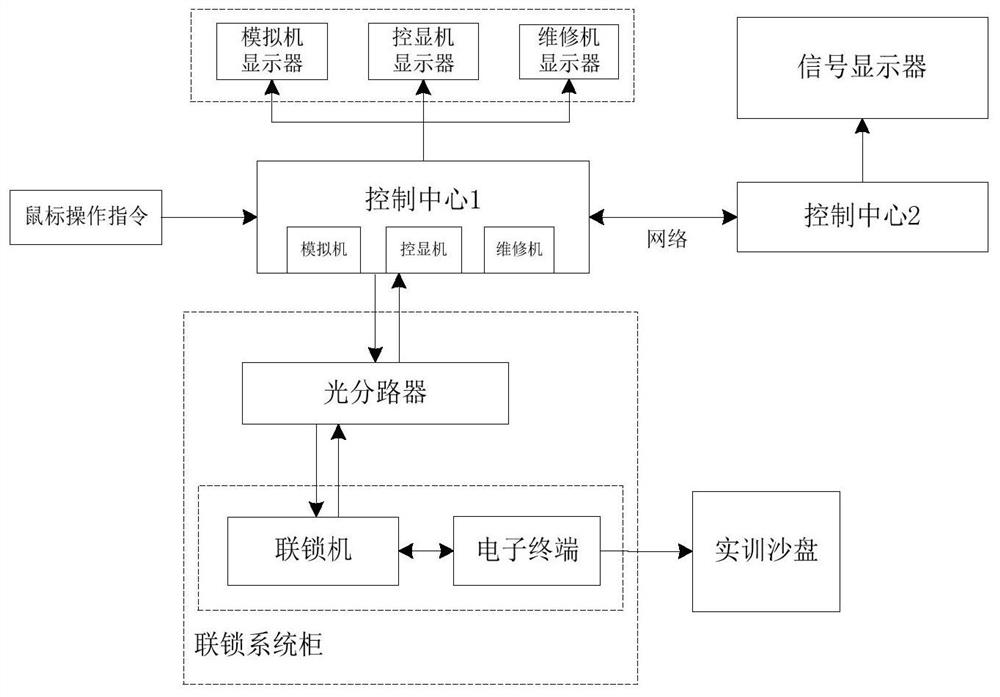 一种联锁教学系统及信号流动情况显示方法