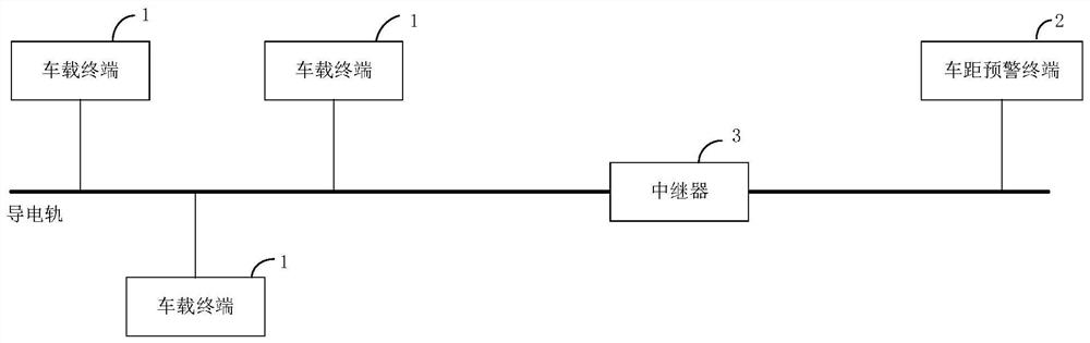 一种安全车距预警系统及预警方法