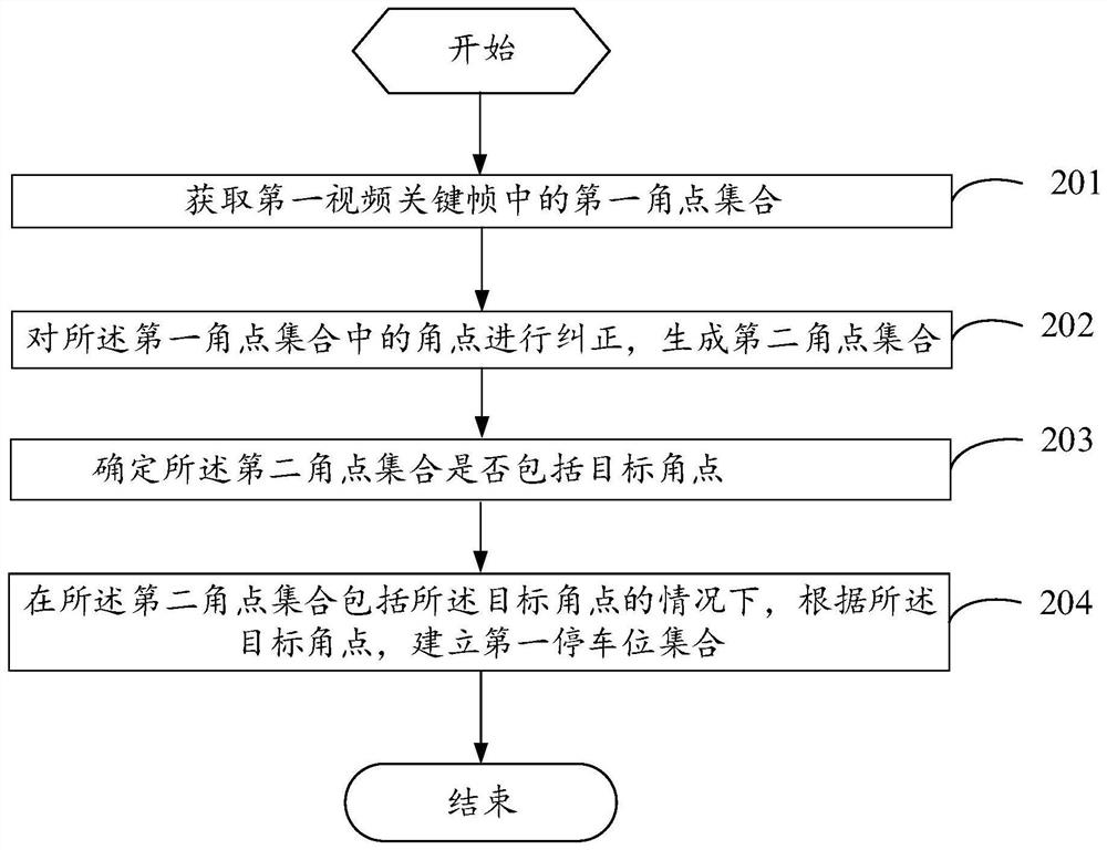 一种停车位的获取方法、系统及通信设备