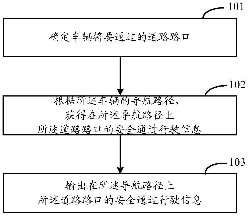 道路路口的通过指示方法、装置、电子设备及可读存储介质