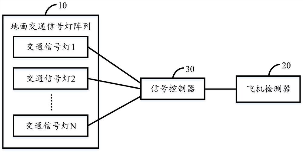 一种机场地勤服务车辆通行控制系统及其方法