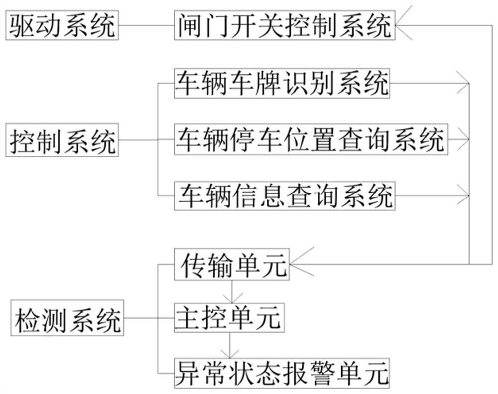 一种停车场出入管理系统