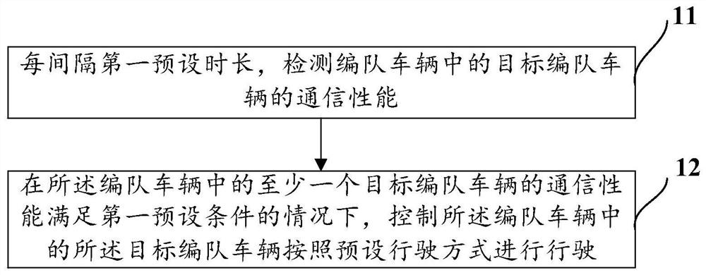 一种车辆行驶方法和通信设备