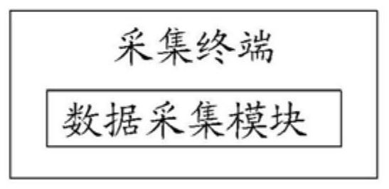 基于多元数据传输模式的HPLC智能采集终端及方法