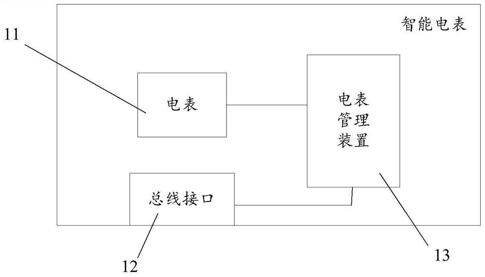 一种智能电表