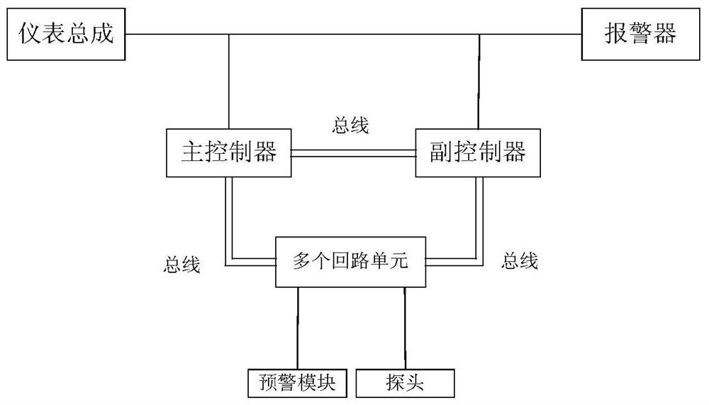 一种系统同步的火灾报警控制系统