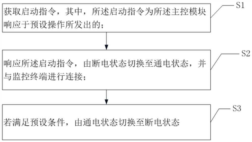 一种智能门锁的控制方法及系统