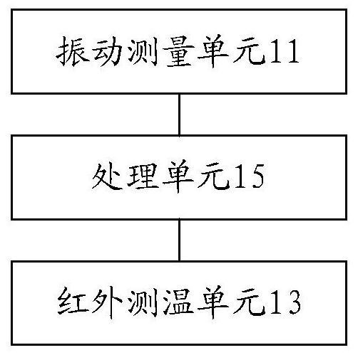 巡检仪、巡检方法及巡检装置