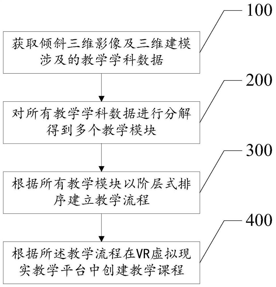 倾斜三维建模快速教学方法、系统、设备及存储介质