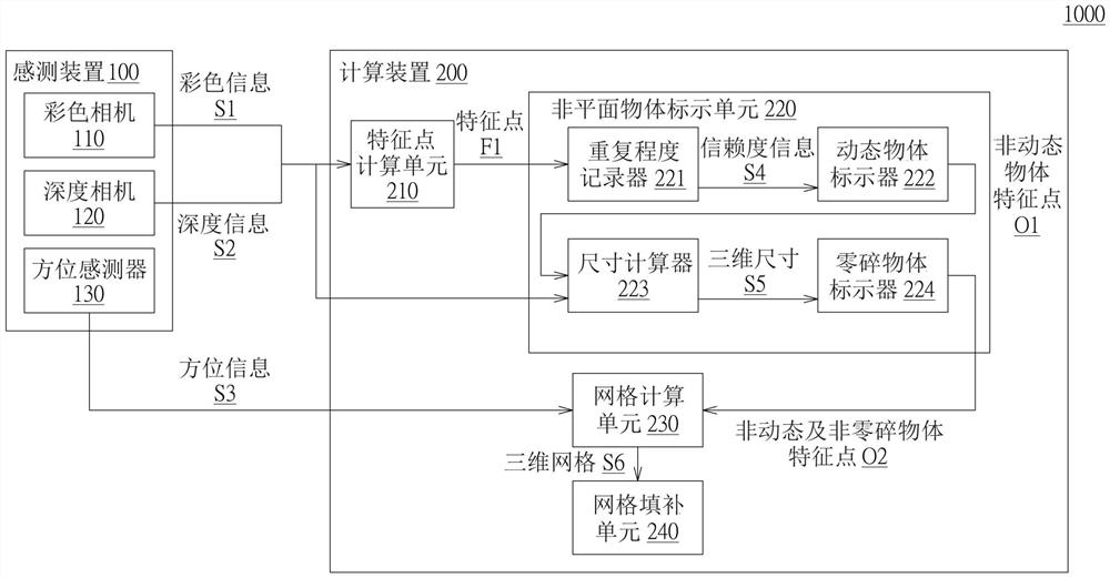 三维平面重建方法、三维平面重建系统与计算装置