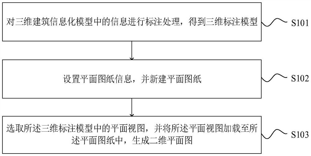 建筑模型处理方法、装置、计算机设备及可读存储介质