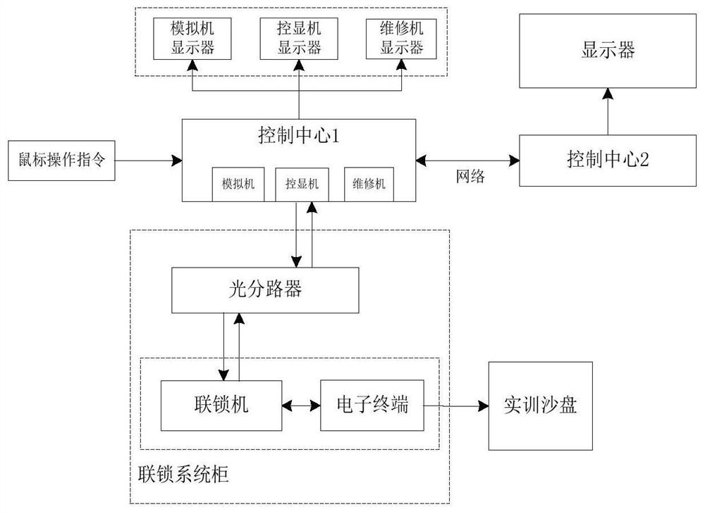 一种联锁教学系统及三维联锁站场显示方法