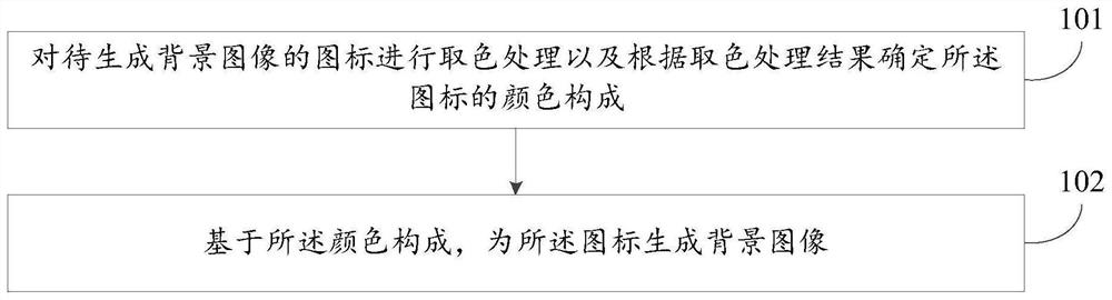 一种背景图像的生成方法及装置