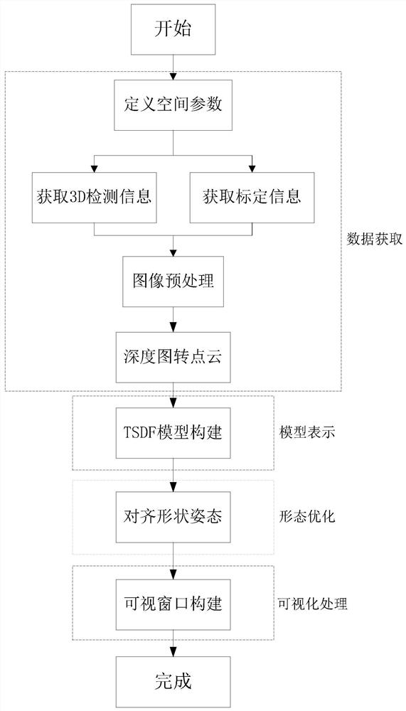 一种基于单目视觉的道路场景中车辆目标的三维重建方法