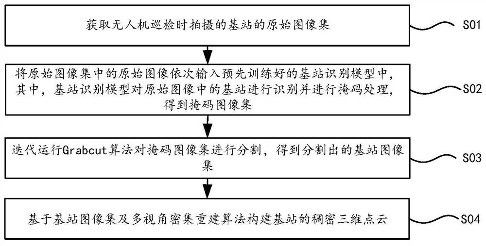 基于基站目标分割构建稠密点云的方法及装置