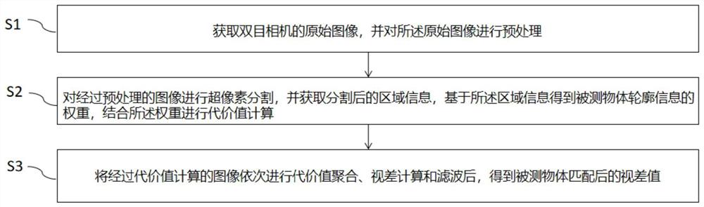 基于超像素的稠密匹配算法、系统和智能终端