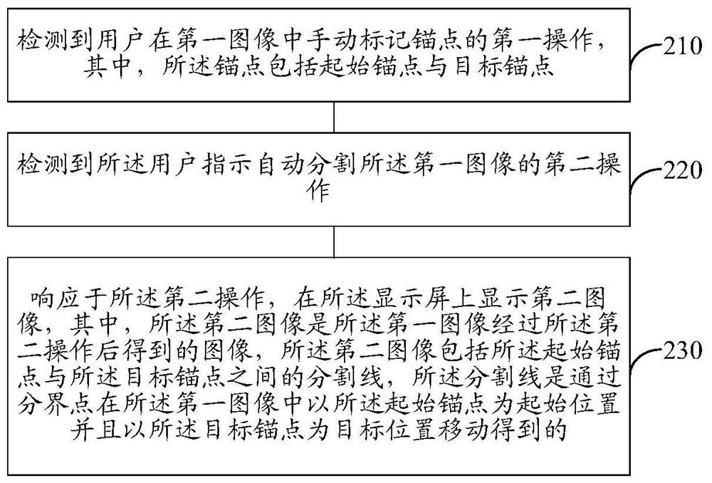 图像分割方法以及图像分割装置